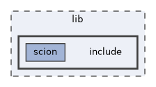 lib/include